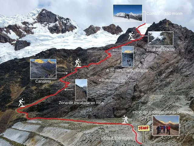Nevado Mateo - fotografía 3